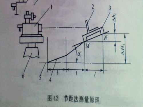 節(jié)距法測量試驗(yàn)T型槽平板